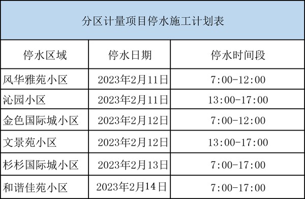 城区供水分区计量建设施工计划.jpg