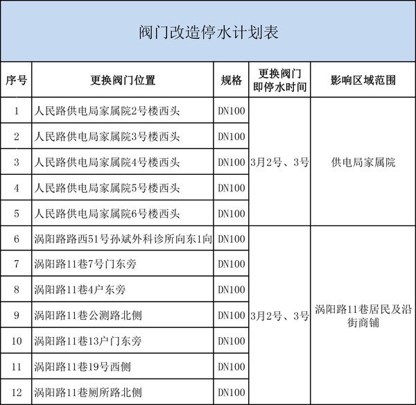 阀门更换停水信息（停水信息）(1)-1.jpg